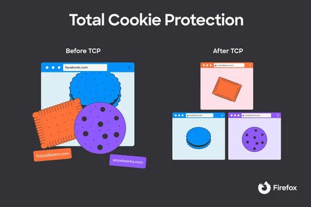 totalcookieprotection